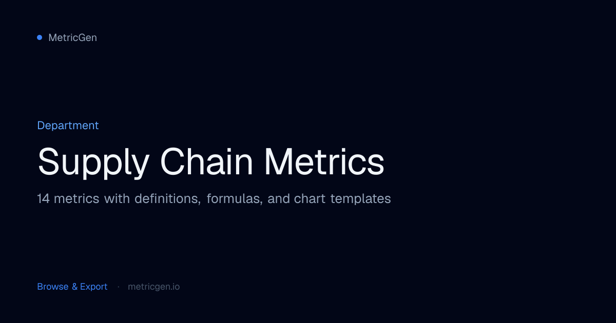 Supply Chain Metrics — Definitions, Formulas & Charts | MetricGen