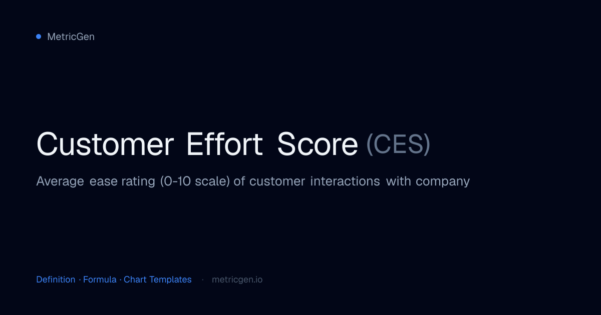 Customer Effort Score (CES) — Definition, Formula & Charts | MetricGen