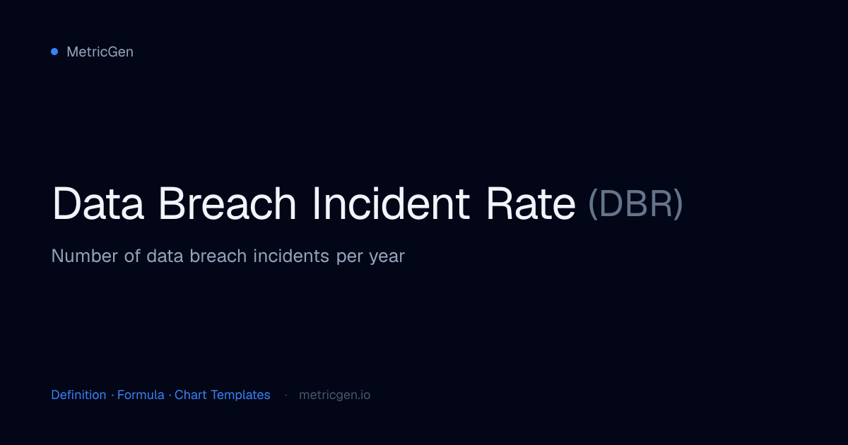 Data Breach Incident Rate (DBR) — Definition, Formula & Charts | MetricGen