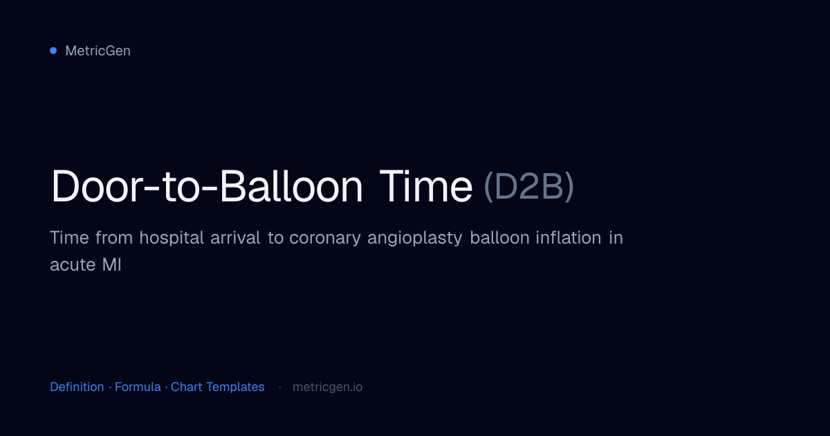Door-to-Balloon Time (D2B) — Definition, Formula & Charts | MetricGen
