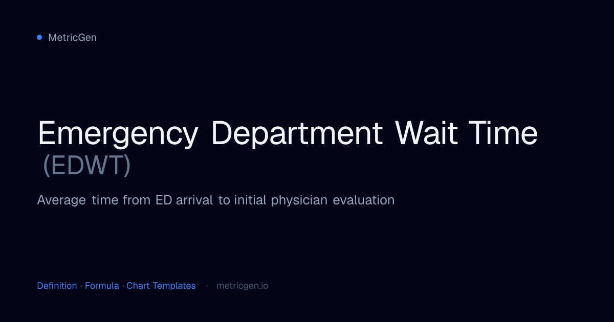 Emergency Department Wait Time (EDWT) — Definition, Formula & Charts ...