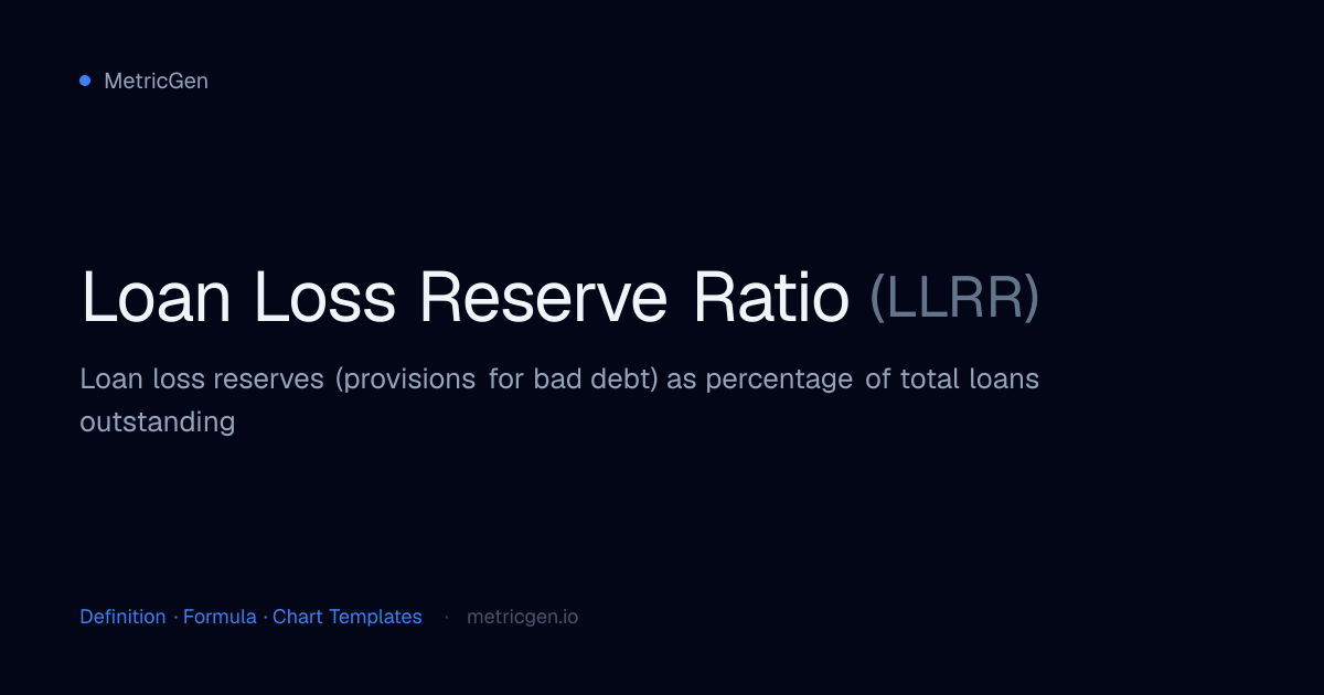 Loan Loss Reserve Ratio (LLRR) — Definition, Formula & Charts | MetricGen