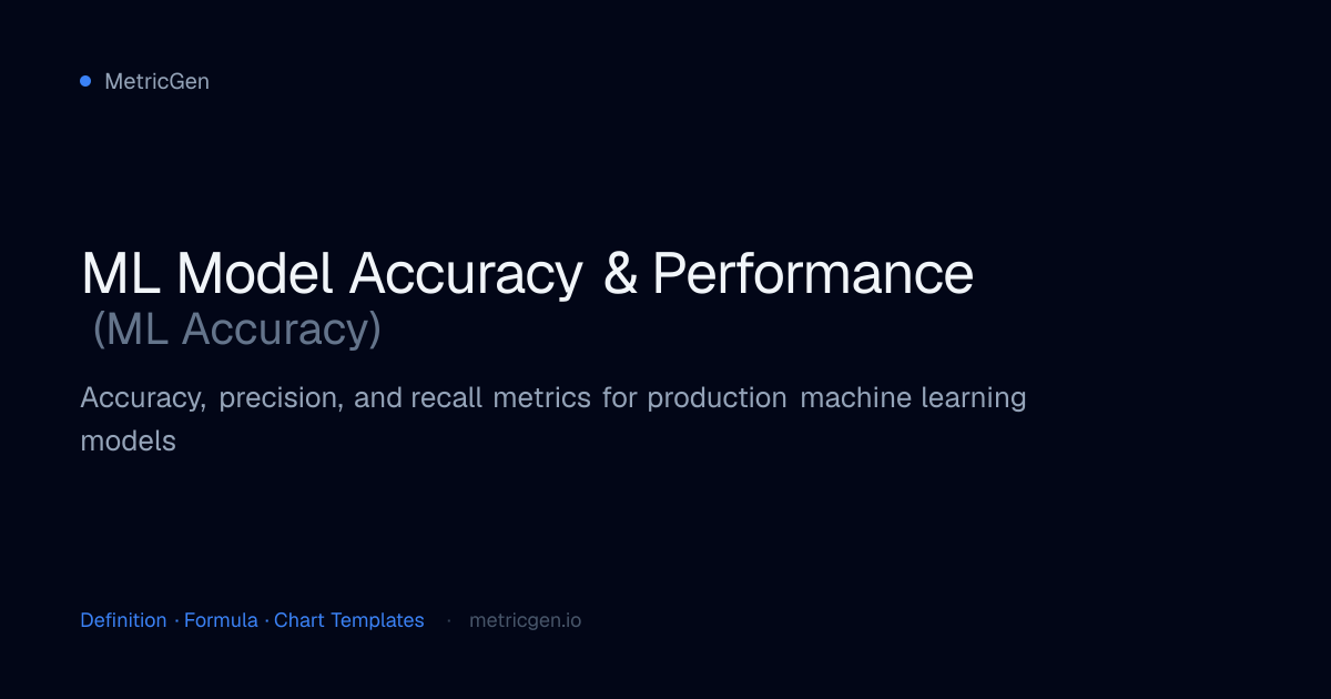 ML Model Accuracy & Performance (ML Accuracy) — Definition, Formula ...