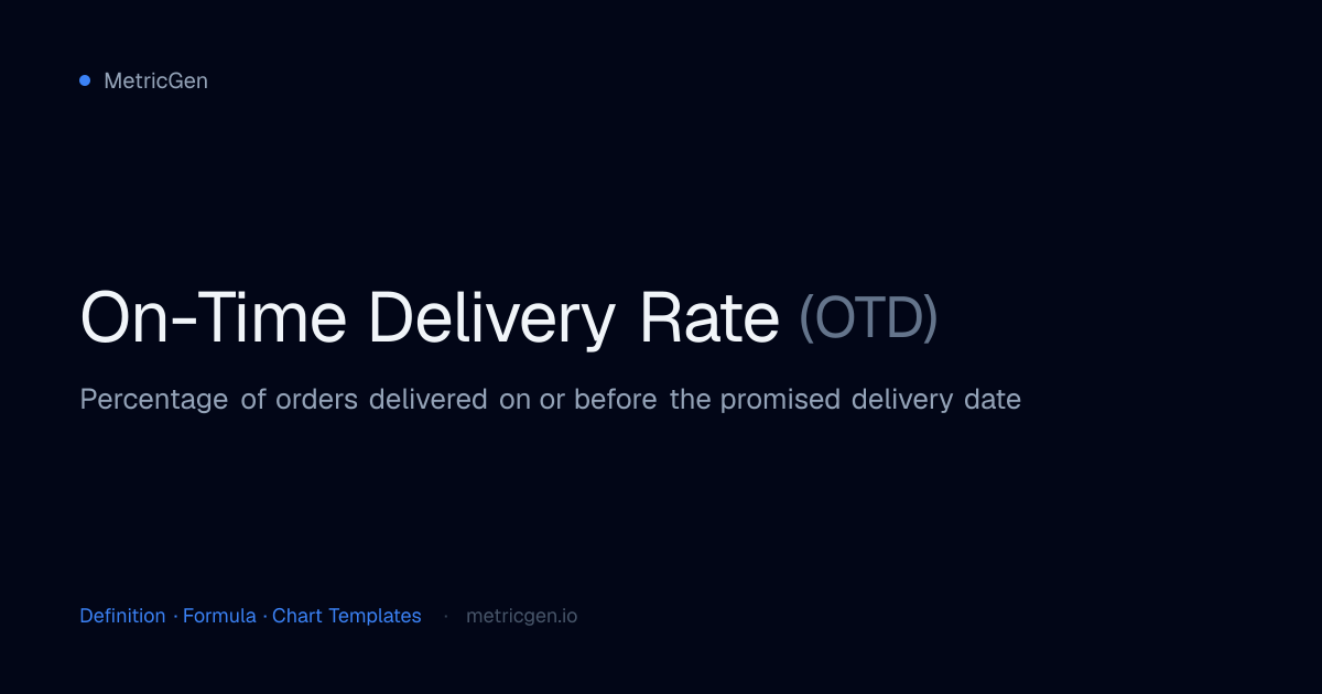 On-Time Delivery Rate (OTD) — Definition, Formula & Charts | MetricGen