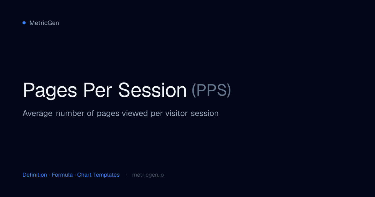 Pages Per Session (PPS) — Definition, Formula & Charts | MetricGen