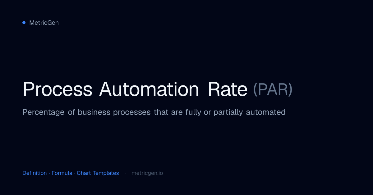 Process Automation Rate (PAR) — Definition, Formula & Charts | MetricGen