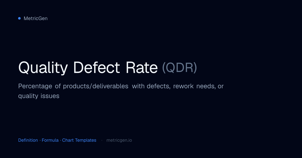 Quality Defect Rate (QDR) — Definition, Formula & Charts | MetricGen