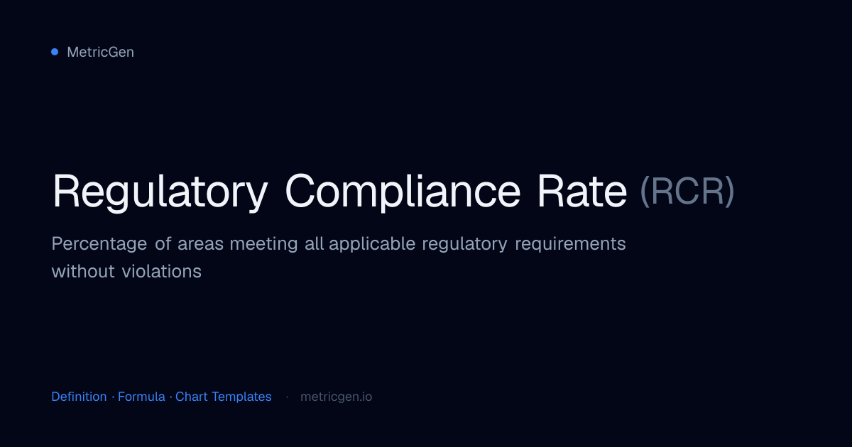 Regulatory Compliance Rate (RCR) — Definition, Formula & Charts | MetricGen