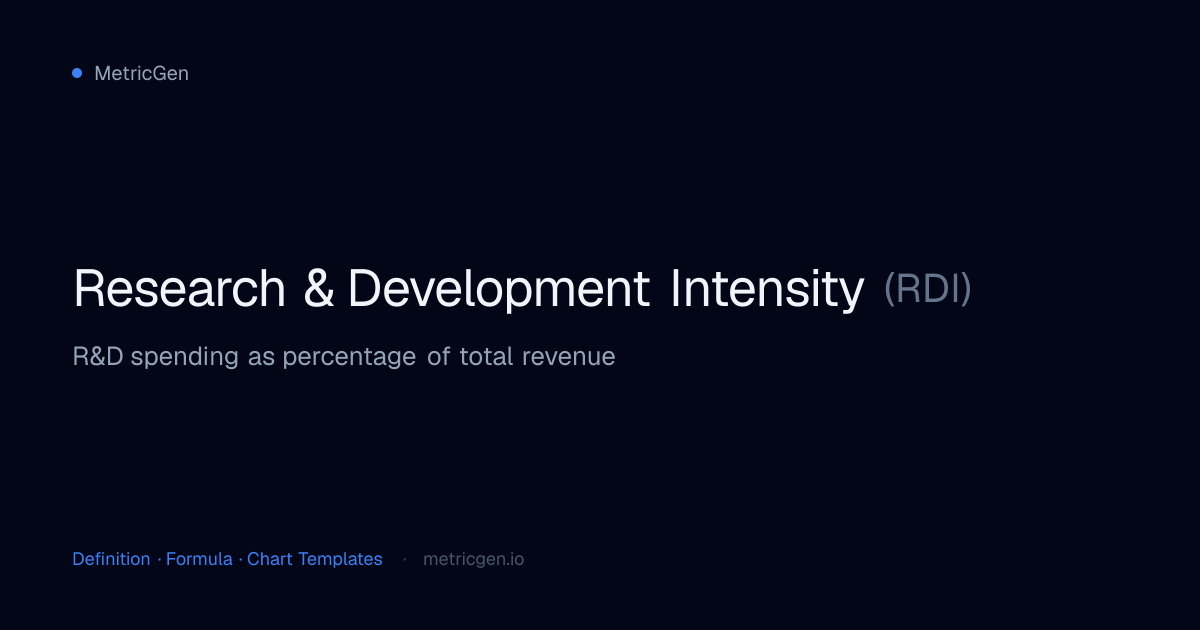 Research & Development Intensity (RDI) — Definition, Formula & Charts ...