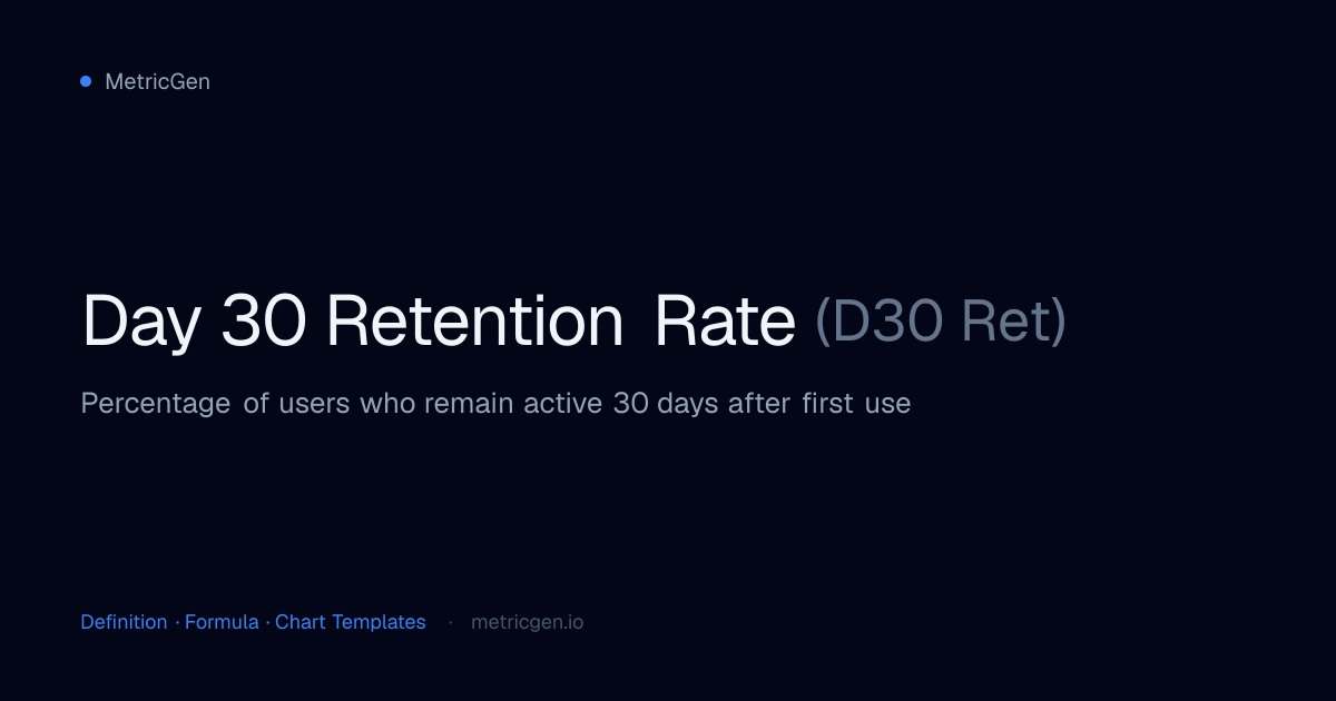 Day 30 Retention Rate (D30 Ret) — Definition, Formula & Charts | MetricGen